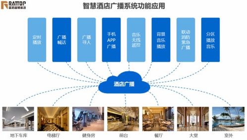 雷拓科技 專業(yè)智慧酒店音視頻整體解決方案,打造個(gè)性化優(yōu)質(zhì)服務(wù)