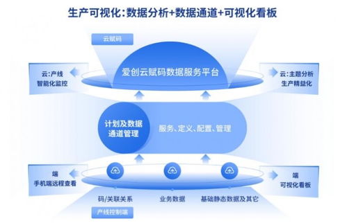 愛創(chuàng)科技青島藥機展之旅圓滿收官,明星產品強勢亮相