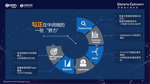 產品發(fā)布丨勾正科技梁劍宙 技術驅動下的跨屏營銷衡量新標準