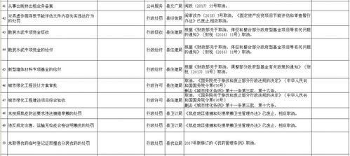 沙縣69項(xiàng)行政權(quán)力和公共服務(wù)事項(xiàng)取消對沙縣蝦項(xiàng)目策劃與公關(guān)服務(wù)的影響分析