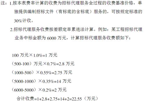 全過程工程咨詢服務(wù)設(shè)計(jì) 項(xiàng)目策劃與公關(guān)服務(wù)概述及費(fèi)用標(biāo)準(zhǔn)