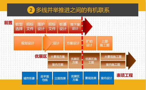 干貨分享 項目總如何實現一鍵前置設計，統籌成本與工程，項目策劃與公關服務不容錯過