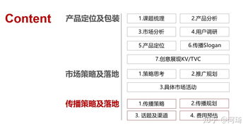 解密廣告公關公司策劃方案的核心邏輯架構 從洞察到閉環