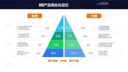 從免費到付費 產品運營中項目策劃與公關服務的變與不變