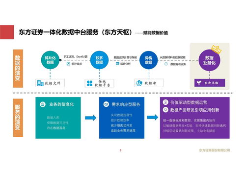 數據驅動未來 東方證券金融大數據服務轉型的探索與實踐